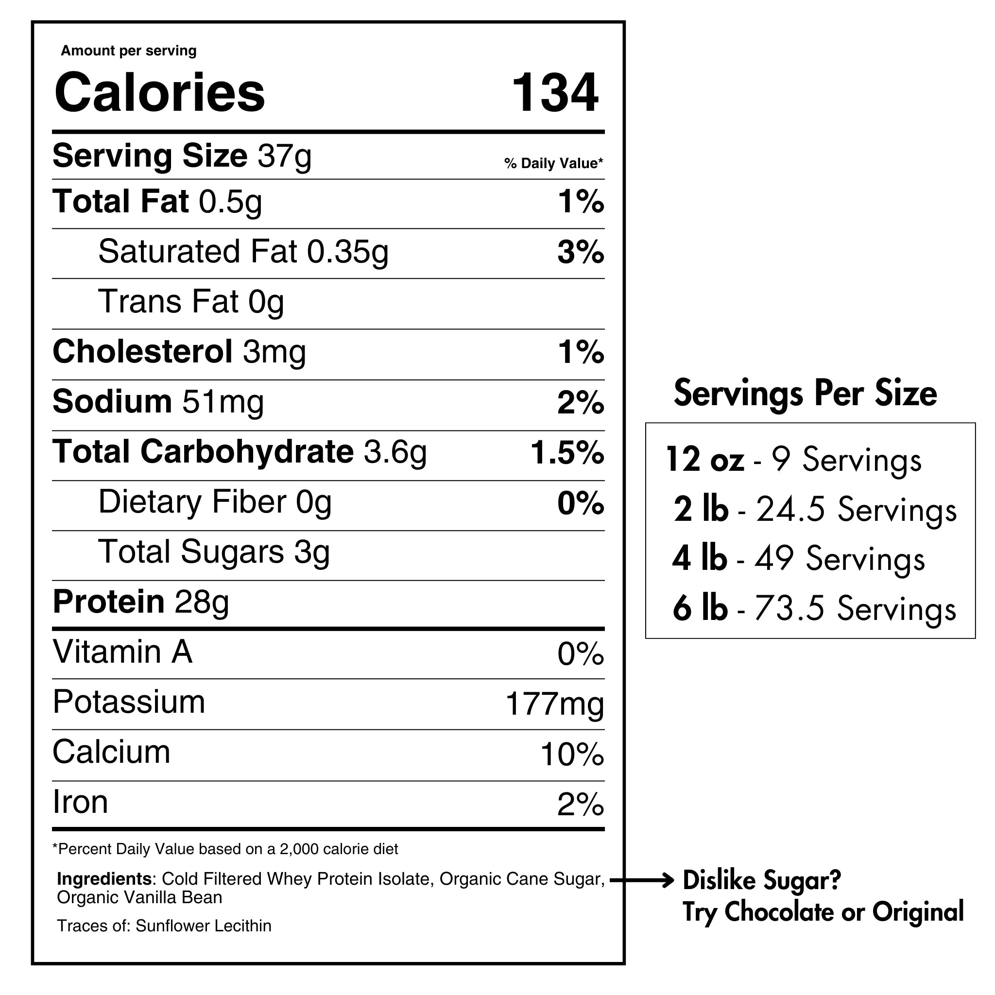 Nutrition